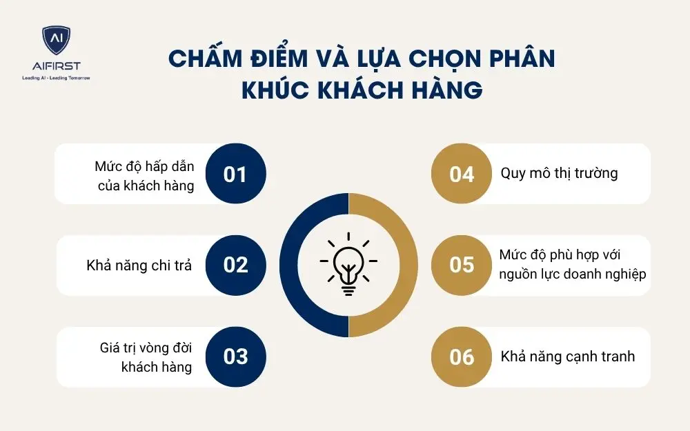 Chấm điểm v&agrave; lựa chọn ph&acirc;n kh&uacute;c kh&aacute;ch h&agrave;ng