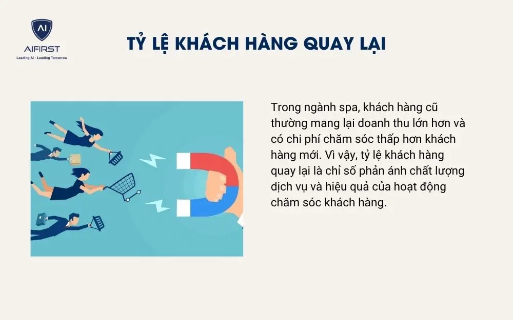 Tỷ lệ kh&aacute;ch h&agrave;ng quay lại