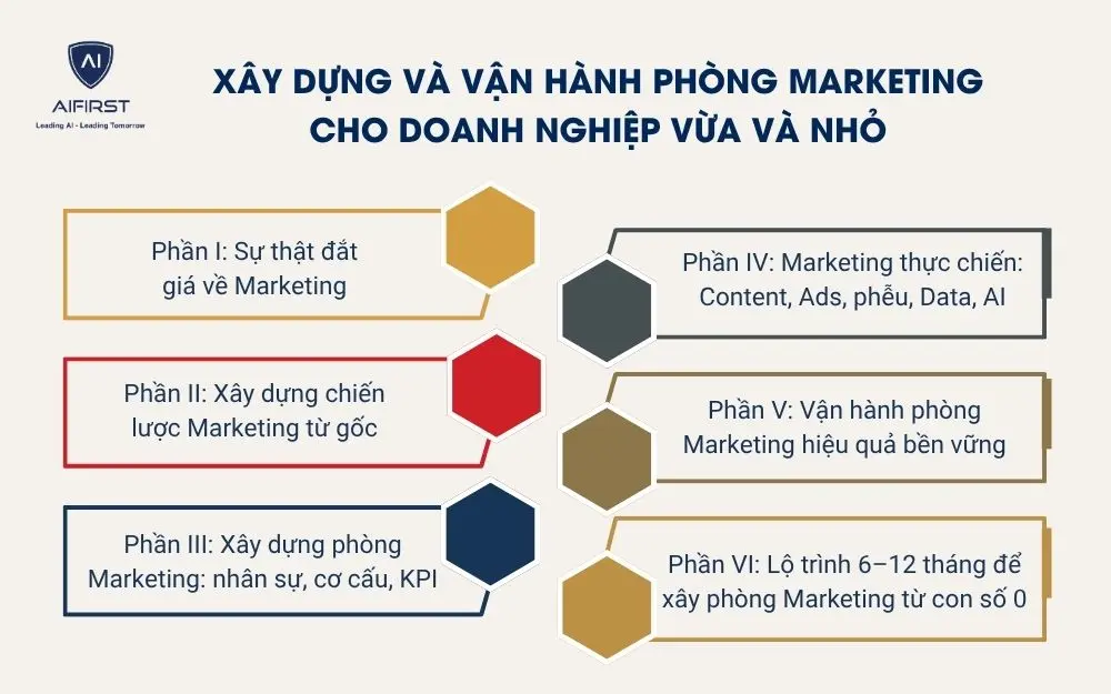  Nội dung cuốn s&aacute;ch