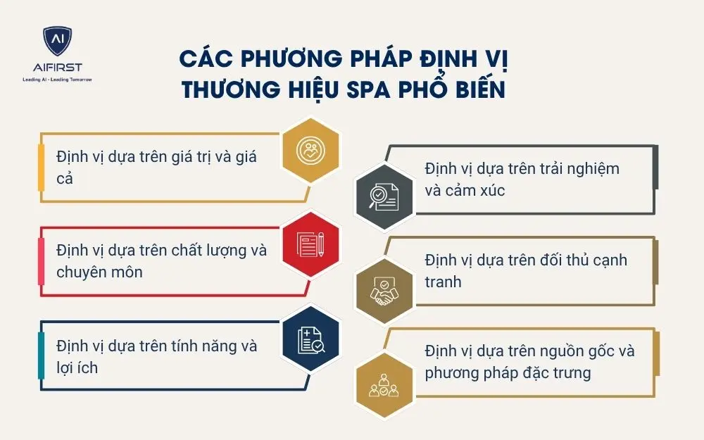 C&aacute;c phương ph&aacute;p định vị thương hiệu spa phổ biến