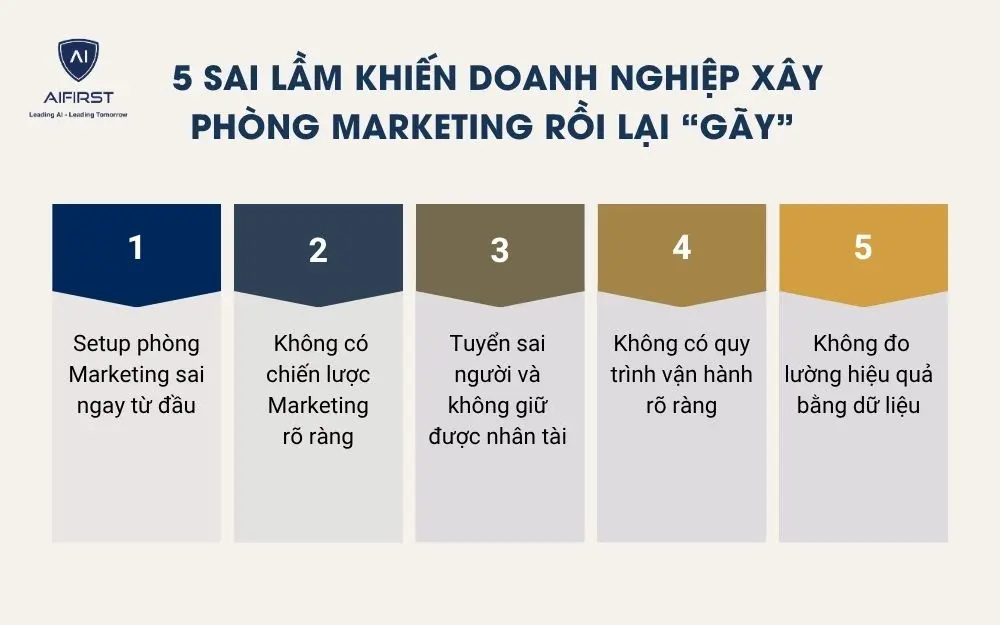  5 sai lầm khiến doanh nghiệp x&acirc;y ph&ograve;ng Marketing rồi lại &ldquo;g&atilde;y&rdquo;&nbsp;