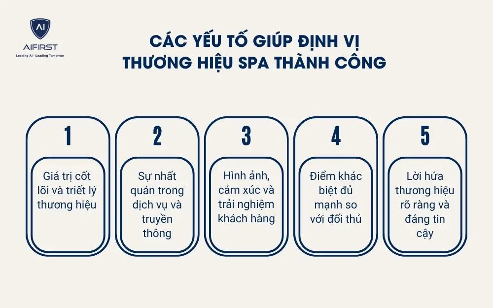 C&aacute;c yếu tố gi&uacute;p định vị thương hiệu spa th&agrave;nh c&ocirc;ng