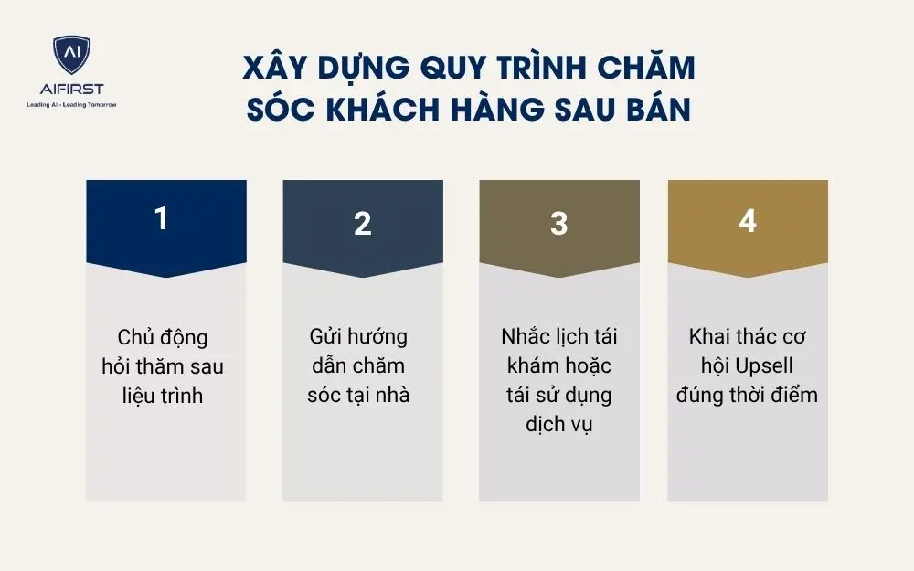 X&acirc;y dựng quy tr&igrave;nh chăm s&oacute;c kh&aacute;ch h&agrave;ng sau b&aacute;n