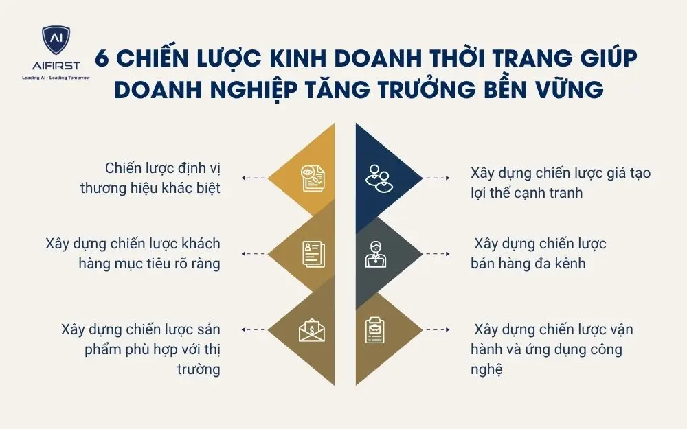 6 chiến lược kinh doanh thời trang gi&uacute;p doanh nghiệp tăng trưởng bền vững
