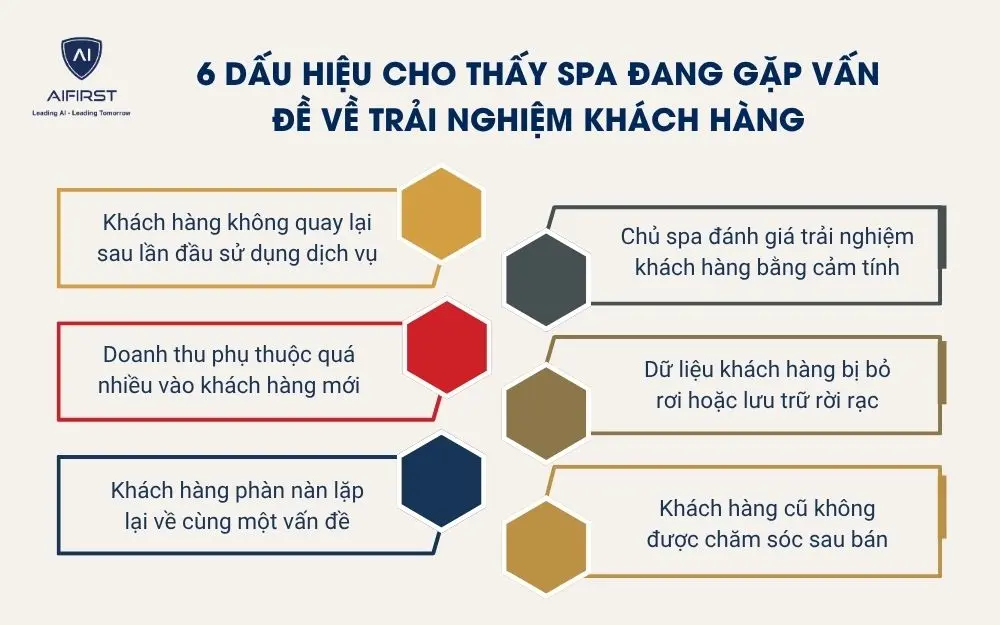 6 dấu hiệu cho thấy spa đang gặp vấn đề về trải nghiệm kh&aacute;ch h&agrave;ng