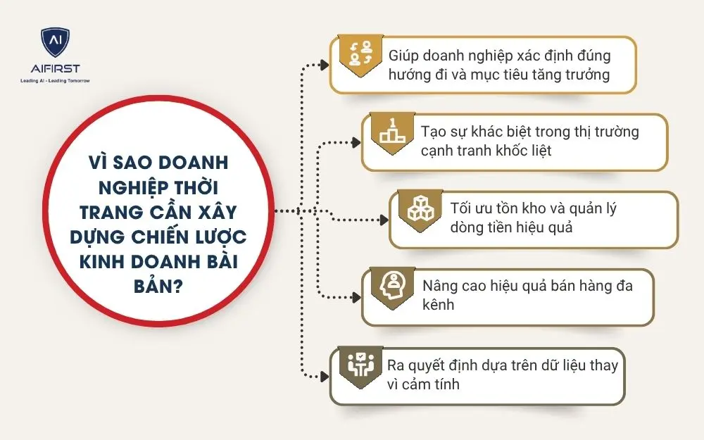 V&igrave; sao doanh nghiệp thời trang cần x&acirc;y dựng chiến lược kinh doanh b&agrave;i bản?