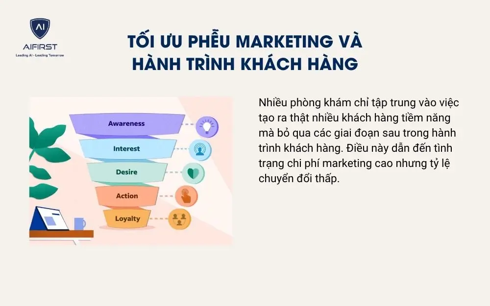 Tối ưu phễu marketing v&agrave; h&agrave;nh tr&igrave;nh kh&aacute;ch h&agrave;ng