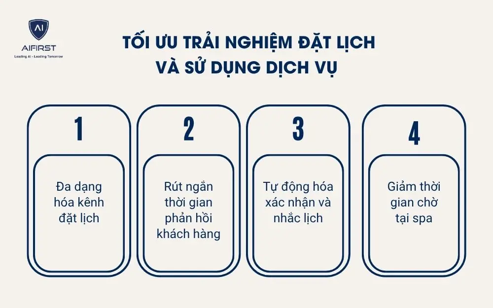 Tối ưu trải nghiệm đặt lịch v&agrave; sử dụng dịch vụ