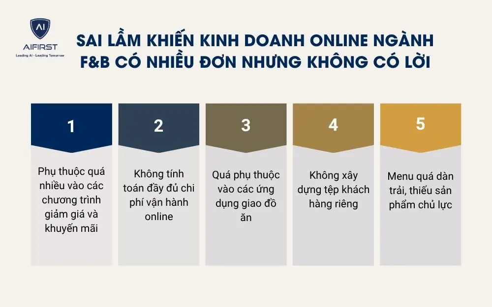 Sai lầm khiến kinh doanh online ng&agrave;nh F&B c&oacute; nhiều đơn nhưng kh&ocirc;ng c&oacute; lời