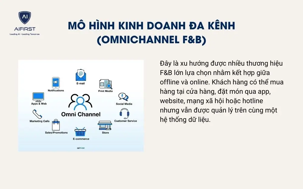 M&ocirc; h&igrave;nh kinh doanh đa k&ecirc;nh (Omnichannel F&B)