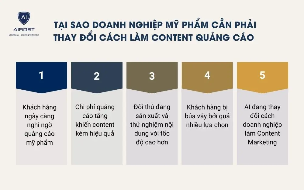Tại sao doanh nghiệp mỹ phẩm cần phải thay đổi c&aacute;ch l&agrave;m content quảng c&aacute;o ngay b&acirc;y giờ?