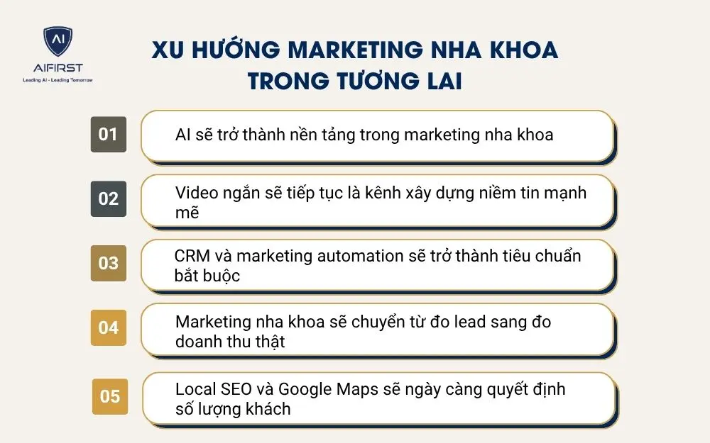 Xu hướng Marketing nha khoa trong tương lai