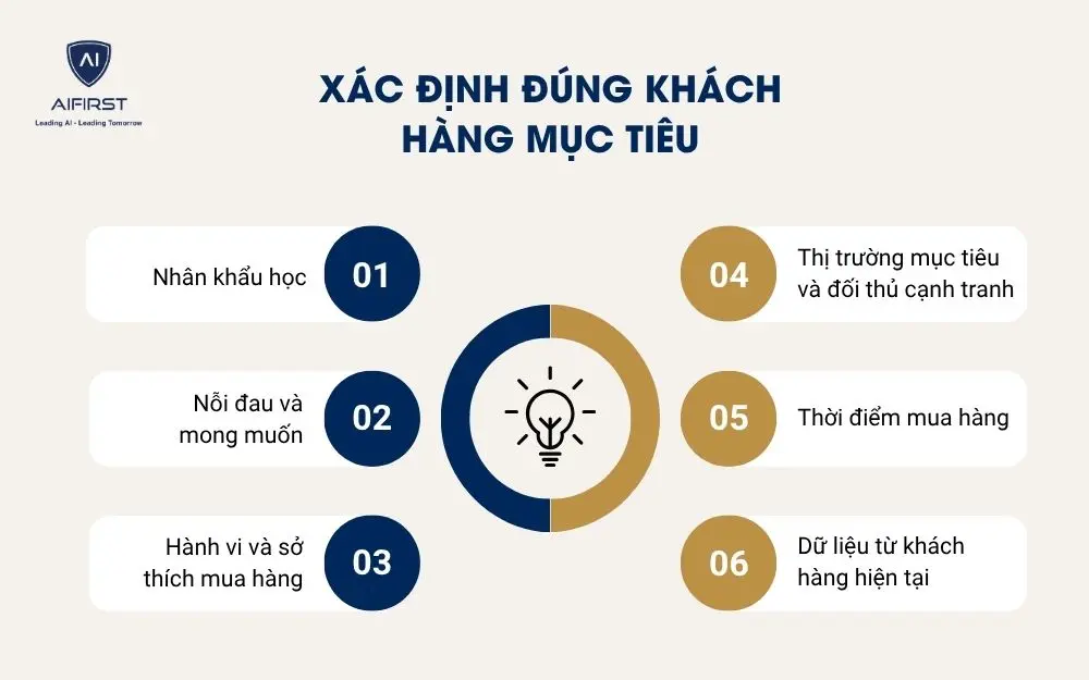 X&aacute;c định đ&uacute;ng kh&aacute;ch h&agrave;ng mục ti&ecirc;u