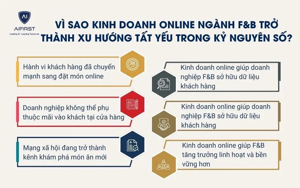 V&igrave; sao kinh doanh online ng&agrave;nh F&B trở th&agrave;nh xu hướng tất yếu trong kỷ nguy&ecirc;n số?