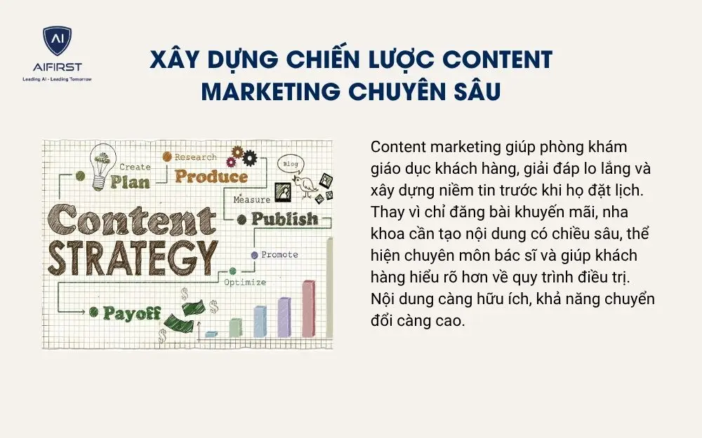 X&acirc;y dựng chiến lược content marketing chuy&ecirc;n s&acirc;u