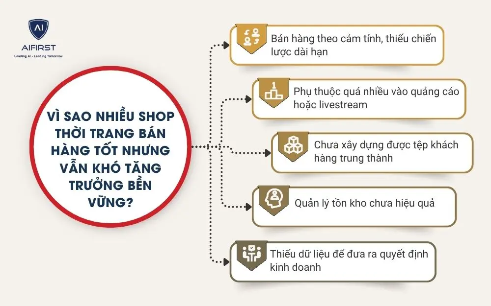 V&igrave; sao nhiều shop thời trang b&aacute;n h&agrave;ng tốt nhưng vẫn kh&oacute; tăng trưởng bền vững?