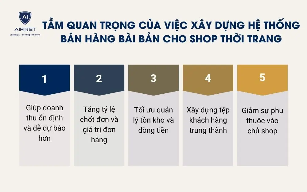 Tầm quan trọng của việc x&acirc;y dựng hệ thống b&aacute;n h&agrave;ng b&agrave;i bản cho shop thời trang