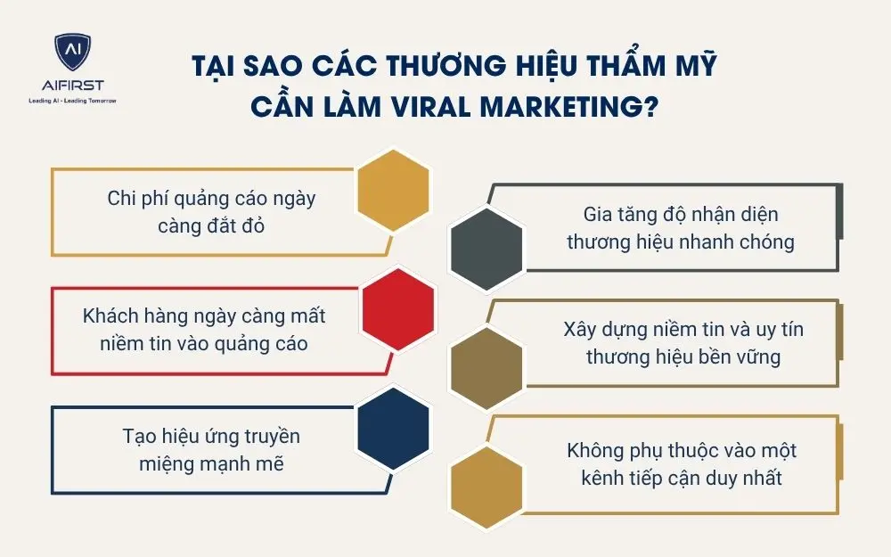 Tại sao c&aacute;c thương hiệu thẩm mỹ cần l&agrave;m Viral Marketing thay v&igrave; chỉ phụ thuộc quảng c&aacute;o?&nbsp;