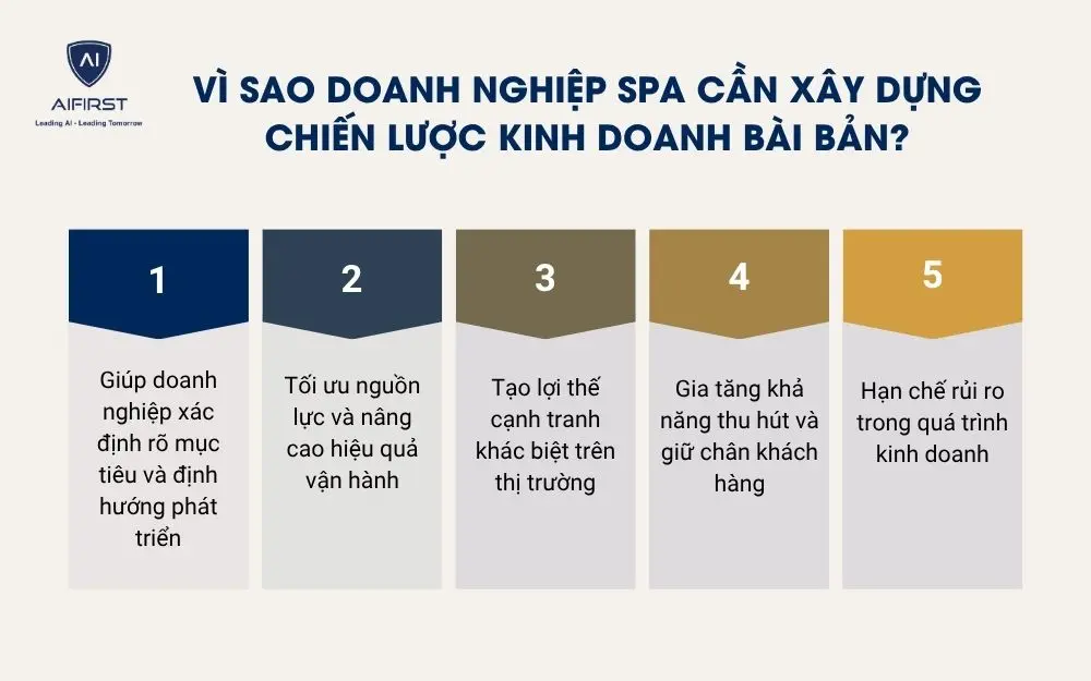 V&igrave; sao doanh nghiệp spa cần x&acirc;y dựng chiến lược kinh doanh b&agrave;i bản?