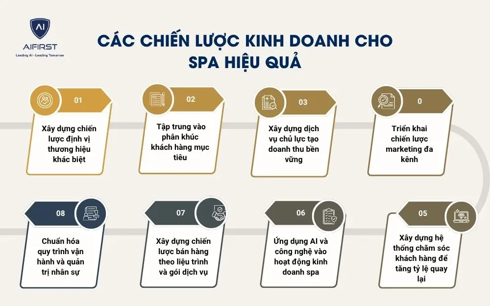 C&aacute;c chiến lược kinh doanh cho spa hiệu quả