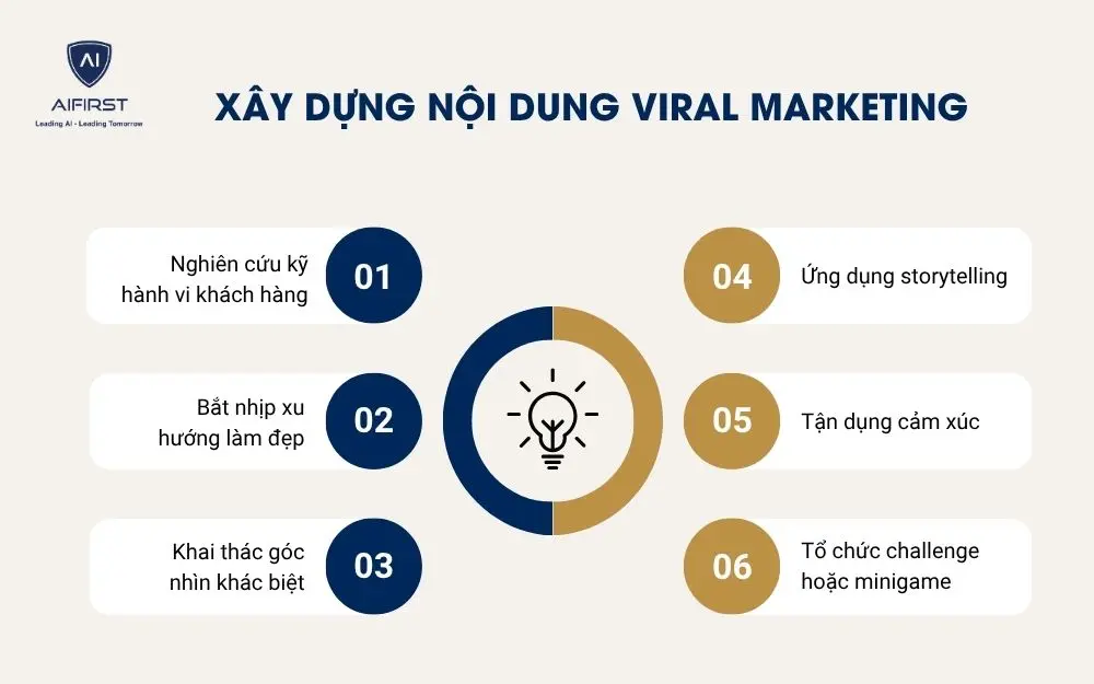  X&acirc;y dựng nội dung
