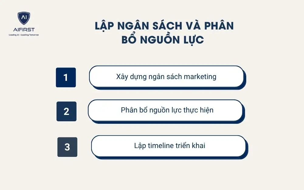  Lập ng&acirc;n s&aacute;ch v&agrave; ph&acirc;n bổ nguồn lực