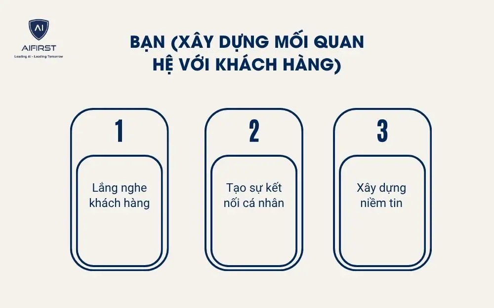 Bạn (X&acirc;y dựng mối quan hệ với kh&aacute;ch h&agrave;ng)