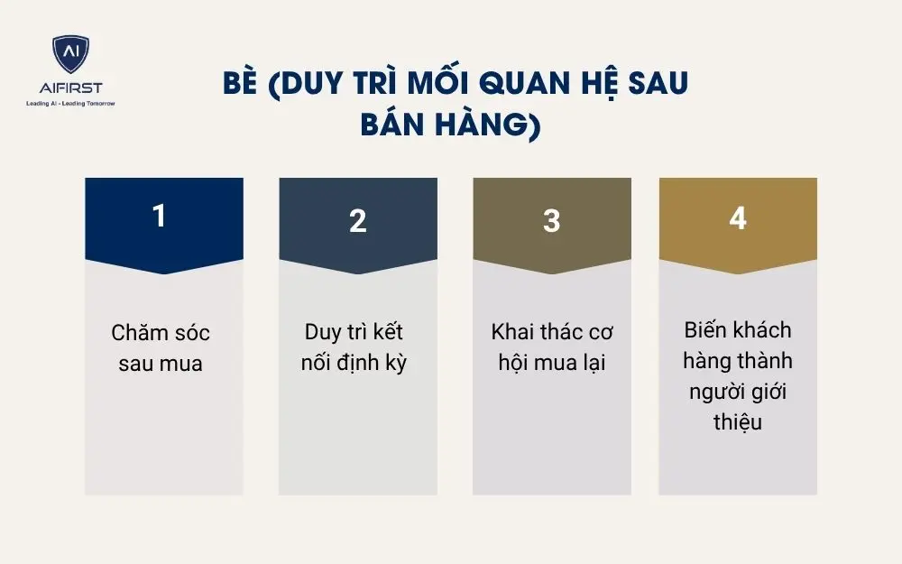 B&egrave; (Duy tr&igrave; mối quan hệ sau b&aacute;n h&agrave;ng)