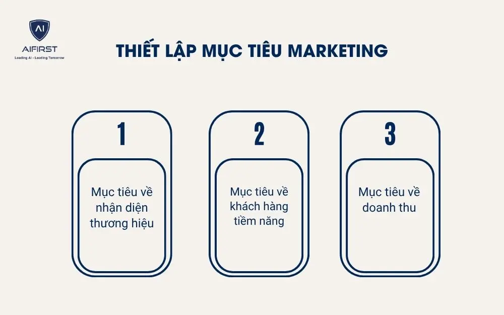 Thiết lập mục ti&ecirc;u marketing