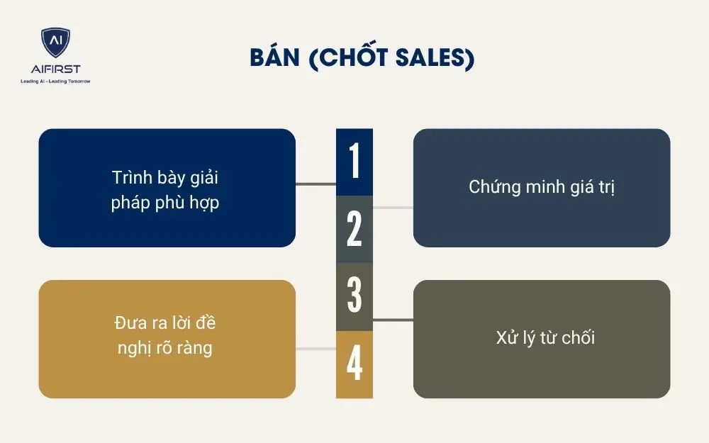 B&aacute;n (Chốt sales)