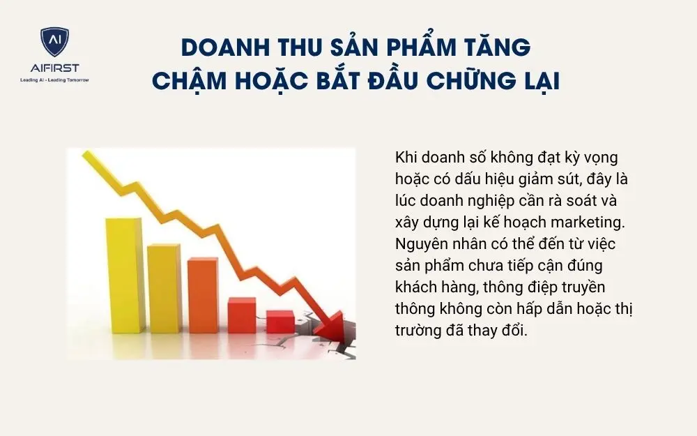 Doanh thu sản phẩm tăng chậm hoặc bắt đầu chững lại