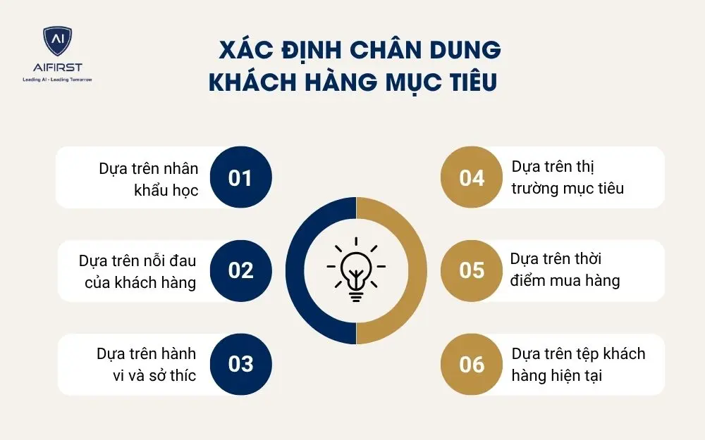 X&aacute;c định ch&acirc;n dung kh&aacute;ch h&agrave;ng mục ti&ecirc;u&nbsp;