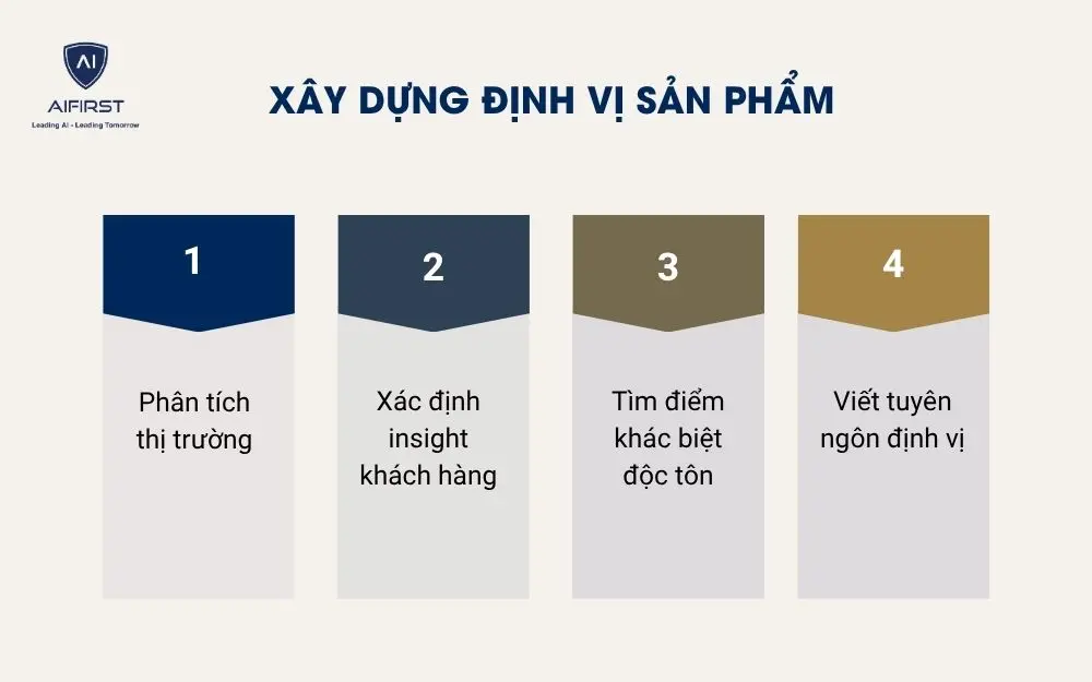 X&acirc;y dựng định vị sản phẩm