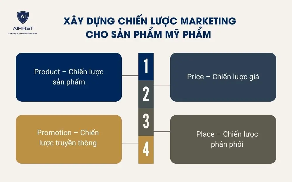 X&acirc;y dựng chiến lược marketing cho sản phẩm mỹ phẩm
