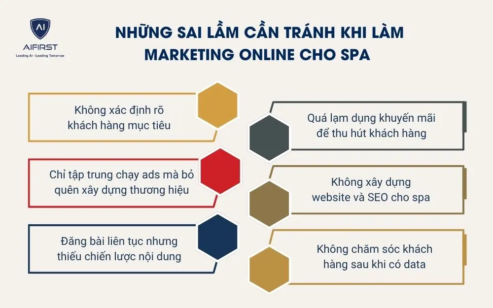 Những sai lầm cần tr&aacute;nh khi l&agrave;m marketing online cho spa