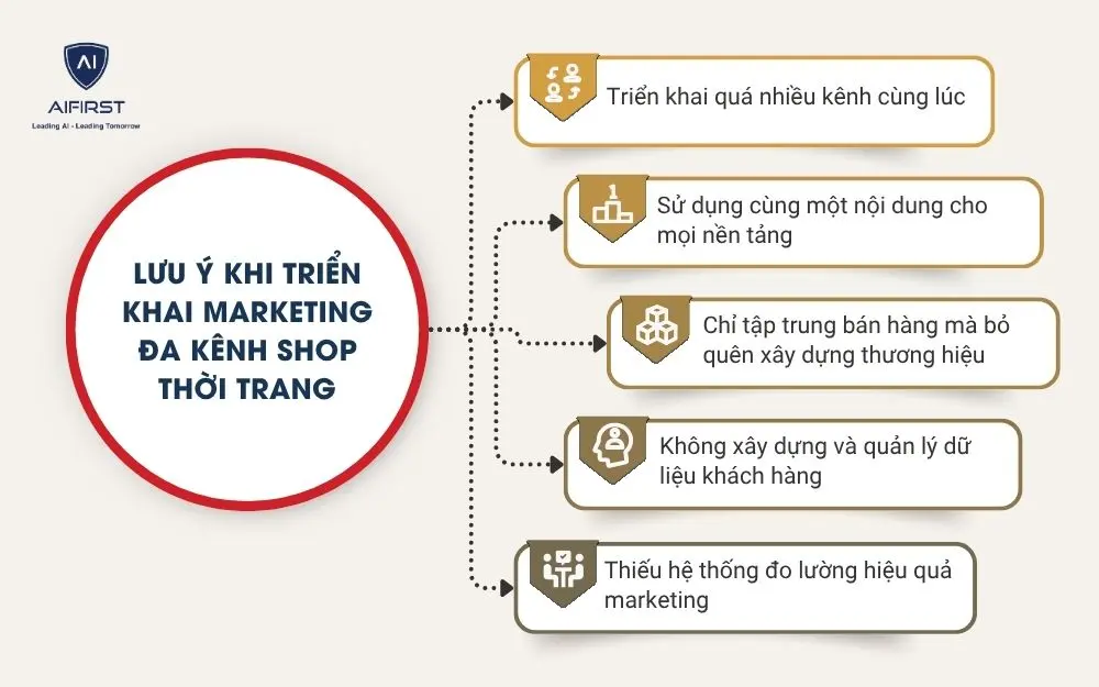 Lưu &yacute; khi triển khai marketing đa k&ecirc;nh shop thời trang