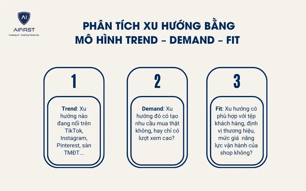 Ph&acirc;n t&iacute;ch xu hướng bằng m&ocirc; h&igrave;nh Trend &ndash; Demand &ndash; Fit