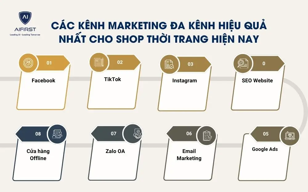 C&aacute;c k&ecirc;nh marketing đa k&ecirc;nh hiệu quả nhất cho shop thời trang hiện nay