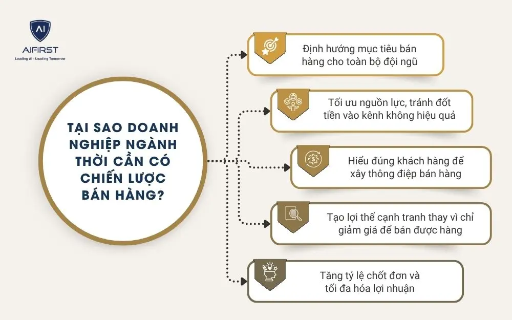 Tại sao doanh nghiệp ng&agrave;nh thời cần c&oacute; chiến lược b&aacute;n h&agrave;ng?