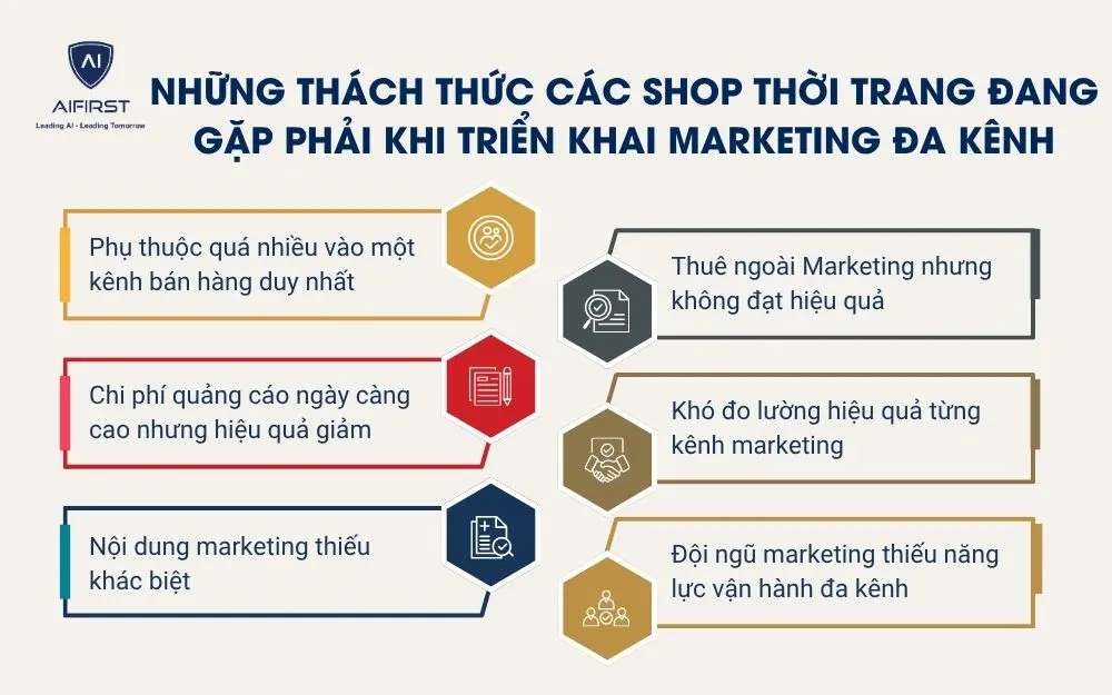 Những th&aacute;ch thức c&aacute;c shop thời trang đang gặp phải khi triển khai marketing đa k&ecirc;nh
