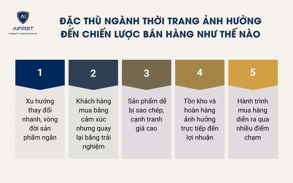 Tại sao doanh nghiệp ng&agrave;nh thời cần c&oacute; chiến lược b&aacute;n h&agrave;ng?