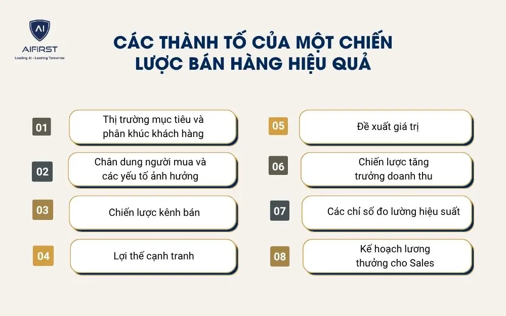  C&aacute;c th&agrave;nh tố của một chiến lược b&aacute;n h&agrave;ng hiệu quả
