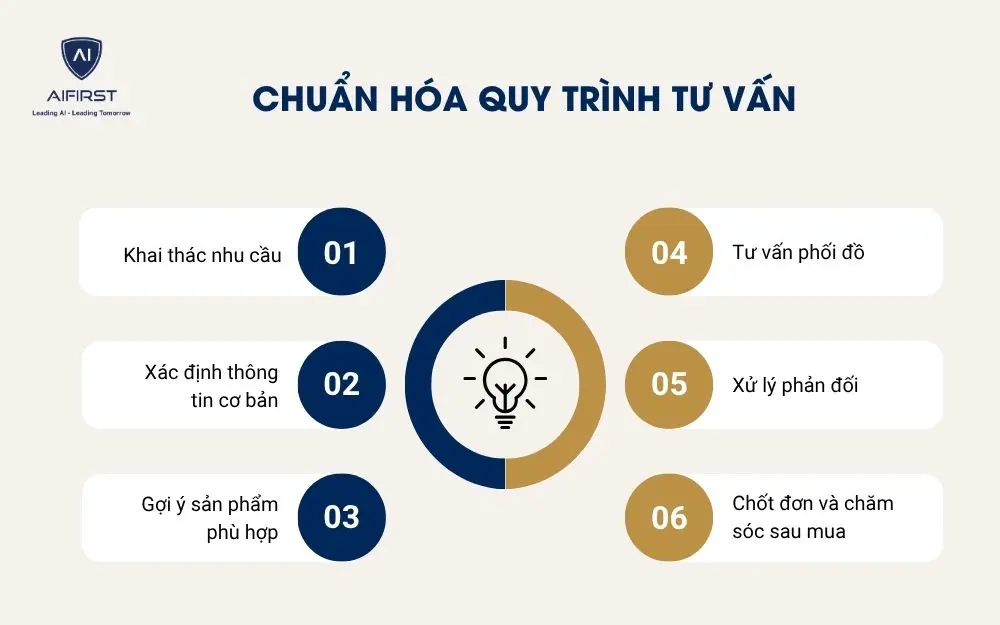 Đo lường v&agrave; cải tiến chiến lược b&aacute;n h&agrave;ng li&ecirc;n tục