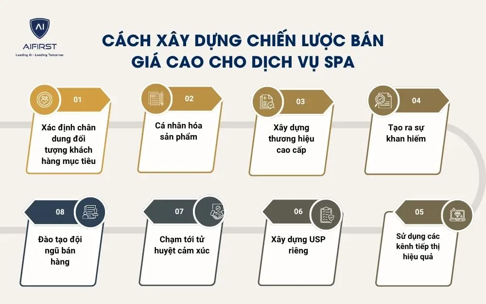 C&aacute;ch x&acirc;y dựng chiến lược b&aacute;n gi&aacute; cao cho dịch vụ spa