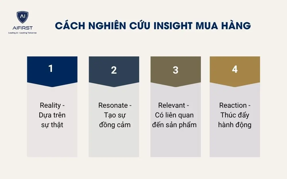 C&aacute;ch nghi&ecirc;n cứu insight mua h&agrave;ng