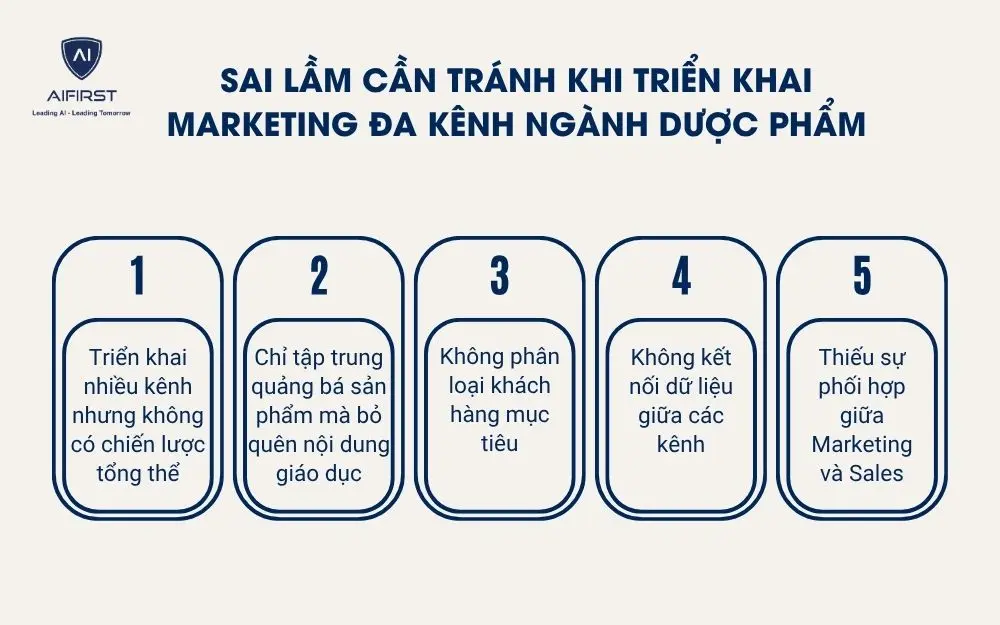 Sai lầm cần tr&aacute;nh khi triển khai Marketing đa k&ecirc;nh ng&agrave;nh dược phẩm