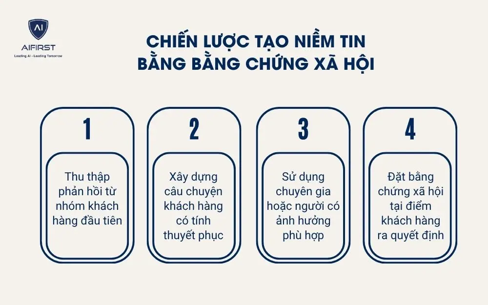  Chiến lược tạo niềm tin bằng bằng chứng x&atilde; hội
