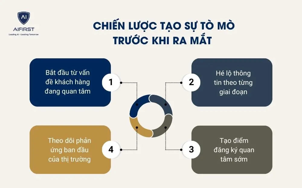 Chiến lược tạo sự t&ograve; m&ograve; trước khi ra mắt