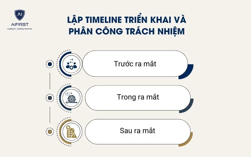 Lập timeline triển khai v&agrave; ph&acirc;n c&ocirc;ng tr&aacute;ch nhiệm