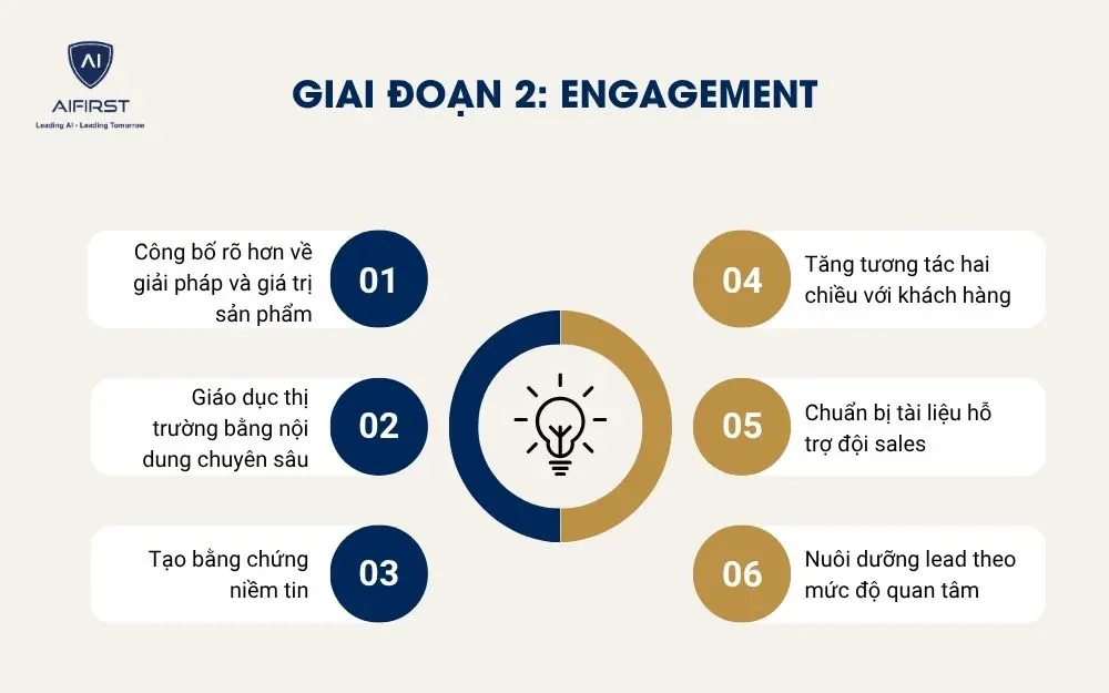 Giai đoạn 2: Engagemen